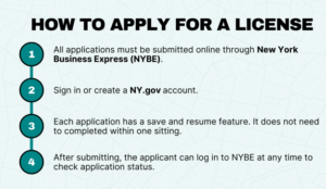 how to apply for marijuana grow license in NY