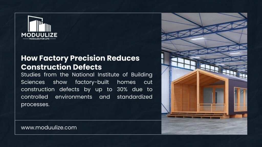 Are modular homes safe - Moduulize ad: "How Factory Precision Reduces Construction Defects" – factory-built homes cut defects up to 30% (NIBS study). Photo of finished modular home in factory