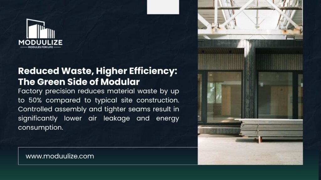 Infographic: The Green Side of Modular. Factory precision reduces material waste by up to 50% and results in higher energy efficiency. Completed module section in a factory.