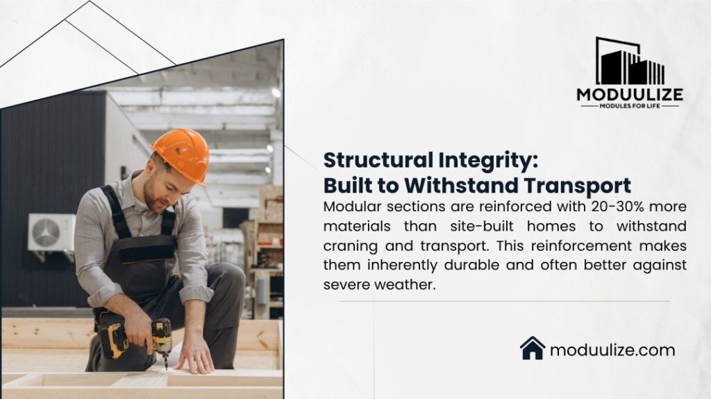 Worker assembling modular home frame; reinforced with 20-30% more materials than site-built for transport durability and severe weather resistance.