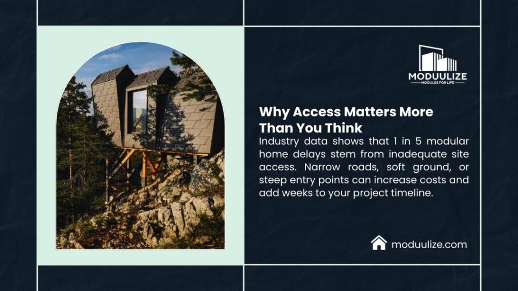 Modulize infographic: Elevated prefab cabin on steep rocky slope surrounded by forest. Text: "Why Access Matters More Than You Think – 1 in 5 modular home delays from poor site access.