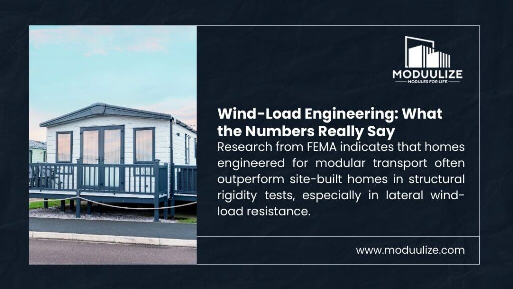 Moduulize ad: "Wind-Load Engineering: What the Numbers Really Say" – FEMA research shows transport-engineered modular homes outperform site-built in lateral wind resistance. Photo of modern modular home.