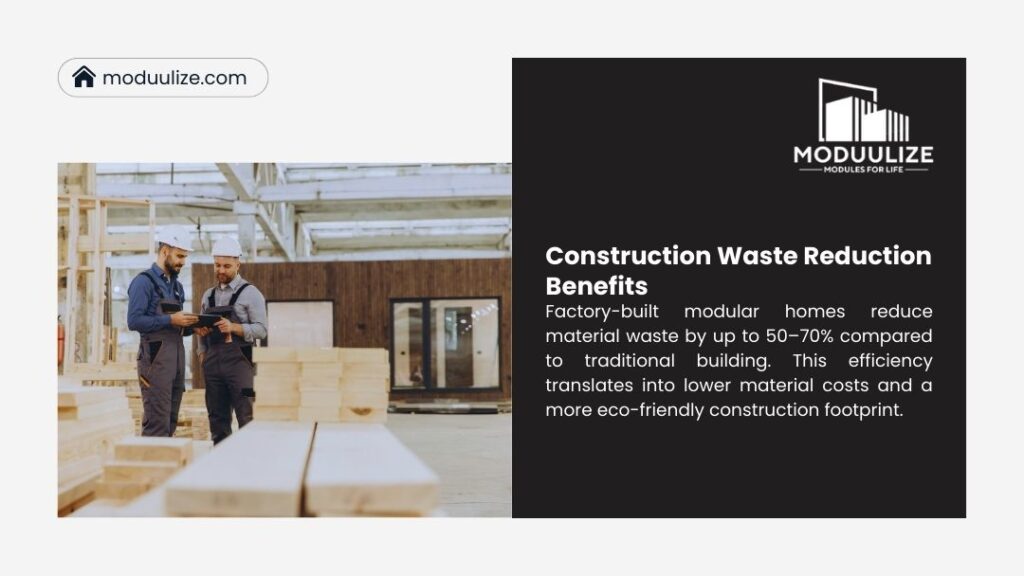 Workers in factory building modular home. Text: Modular construction cuts material waste 50-70% vs traditional, lowering costs & eco-impact.