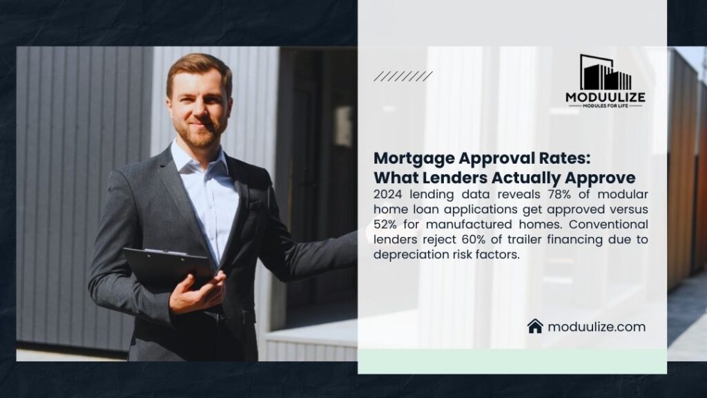 Mortgage lender with tablet showing higher approval rates for modular homes compared to manufactured housing loans