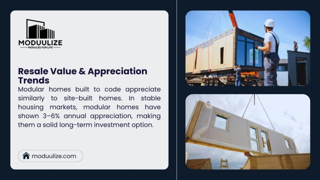 2 bed 2 bath modular home cost - Crane lifting modular home sections. Text: Modular homes appreciate 3-6% annually like site-built, offering strong resale value & investment potential.