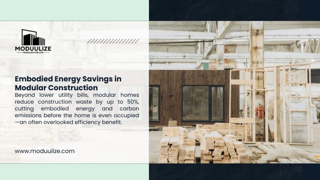 Modular home unit being assembled in factory setting, demonstrating embodied energy savings in modular construction through reduced waste and efficient manufacturing.