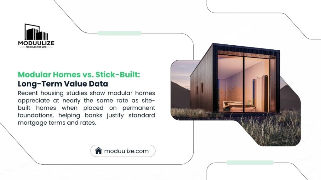 Modulize infographic: Modern modular home with large windows. Studies show modular homes appreciate at nearly same rate as stick-built when on permanent foundations, enabling standard mortgages.