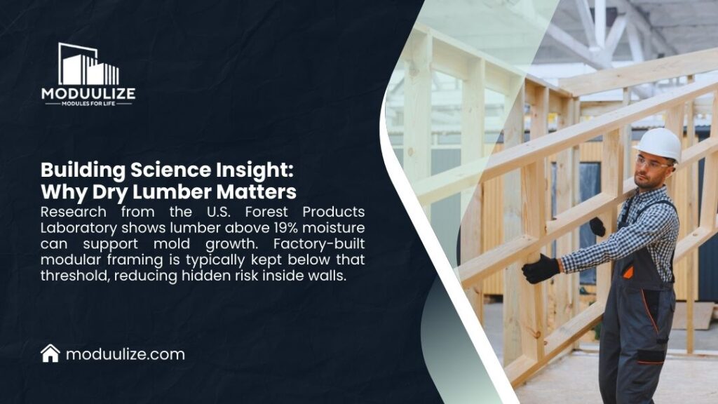 Construction worker in hard hat inspecting dry lumber framing, illustrating moisture control importance in modular building science