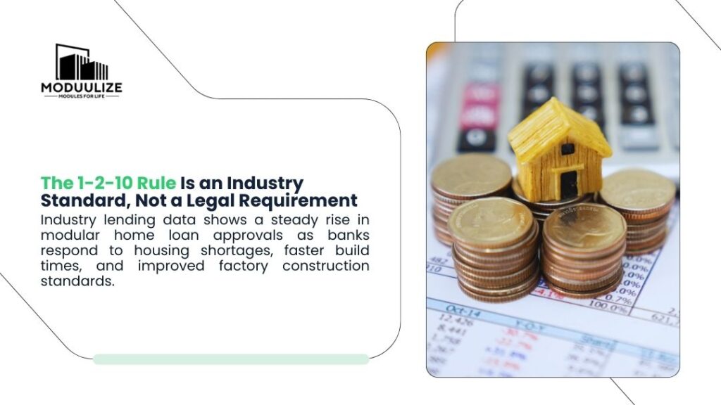 Miniature house on stacked coins beside a calculator, illustrating the 1-2-10 rule as a modular home industry standard, not a legal requirement.